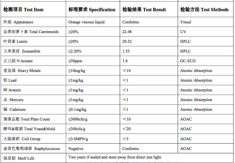 Lutein 20% Food Colorant